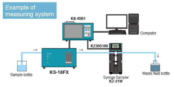 強(qiáng)力推薦！RION/日本理音液體粒子計(jì)數(shù)器
