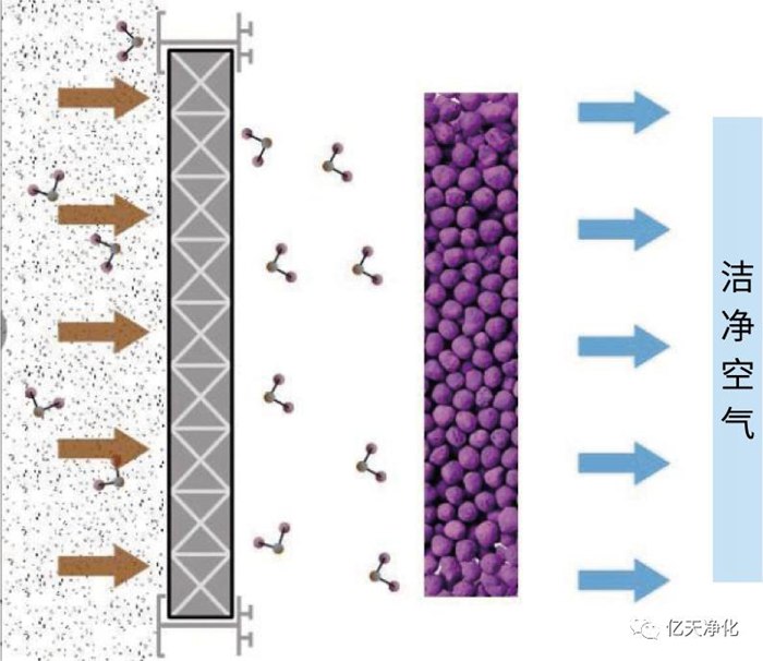 看不見的污染，看得見的危害丨AMC污染物控制方案