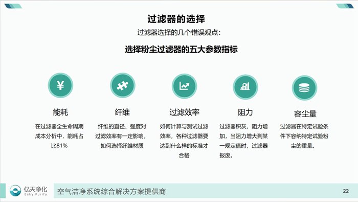 學而不止、向新前行!億天凈化過濾器技術及行業應用培訓圓滿結束!