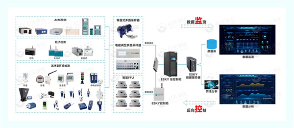 億天凈化閃耀SEMICON China 2025:以潔凈技術賦能半導體產業高質量發展