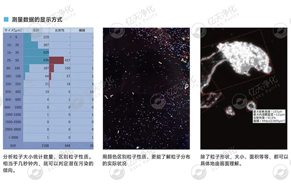潔凈室大顆粒檢測用這臺儀器就夠了！