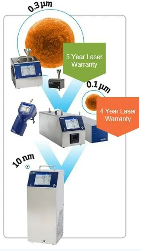 監(jiān)測超凈半導體環(huán)境的污染物控制解決方案(一)