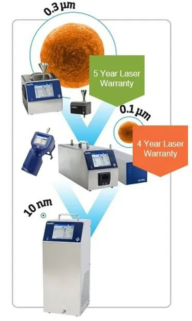 監測超凈半導體環境的污染物控制解決方案(二)